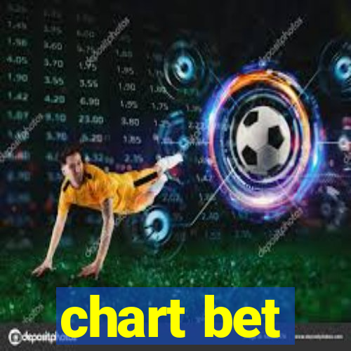 chart bet