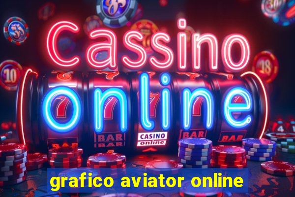 grafico aviator online