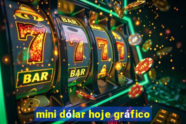 mini dólar hoje gráfico