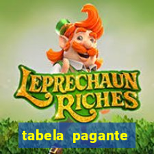 tabela pagante fortune tiger