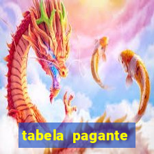 tabela pagante fortune tiger