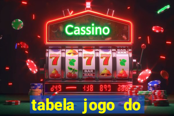 tabela jogo do bicho valores milhar e centena