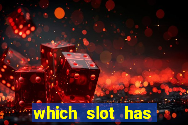 which slot has highest rtp