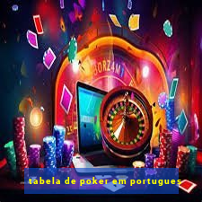 tabela de poker em portugues