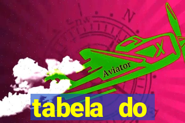 tabela do brasileirão 2008