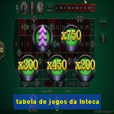 tabela de jogos da loteca