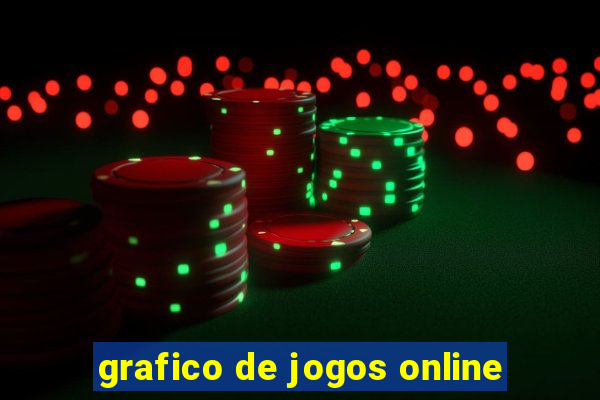 grafico de jogos online