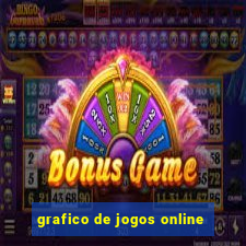 grafico de jogos online