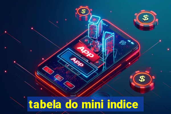 tabela do mini indice