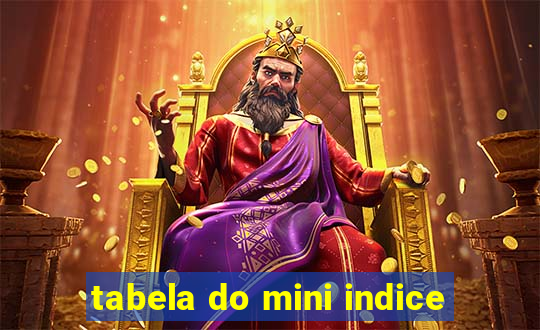 tabela do mini indice