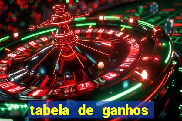 tabela de ganhos fortune tiger