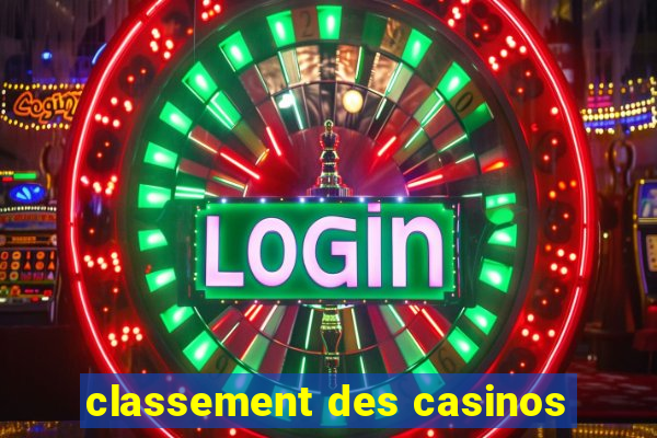 classement des casinos