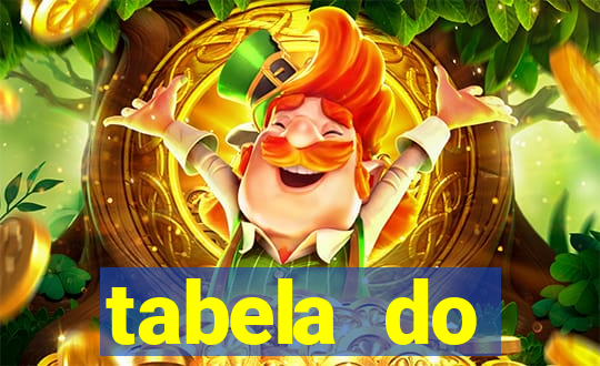 tabela do brasileirao 2015