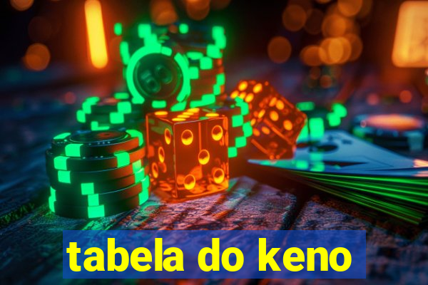 tabela do keno