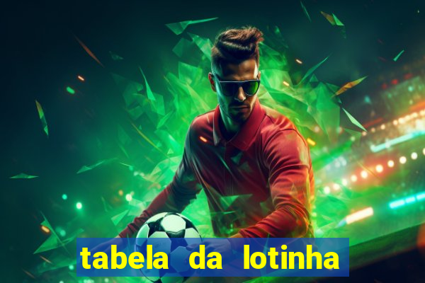 tabela da lotinha do jogo do bicho