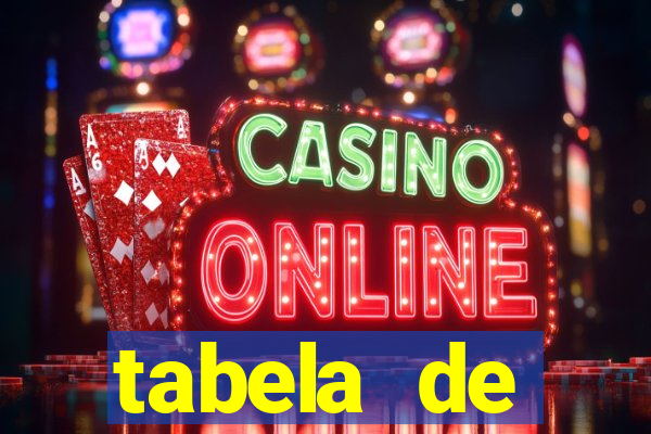 tabela de porcentagem dos slots pg