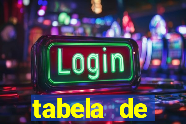 tabela de porcentagem dos slots