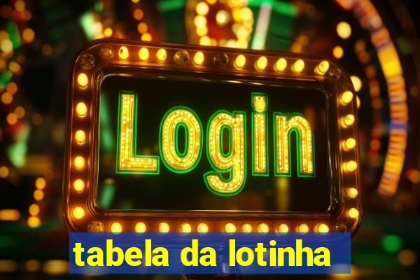 tabela da lotinha