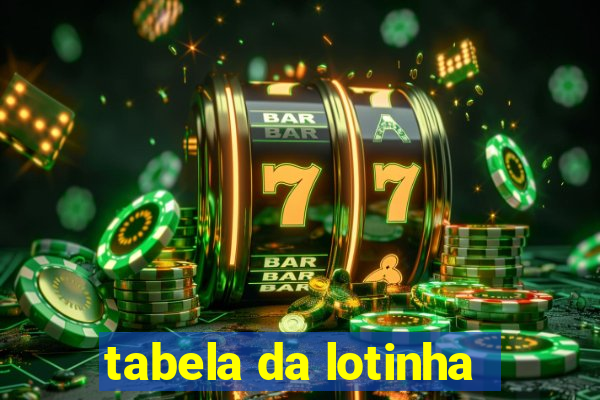 tabela da lotinha