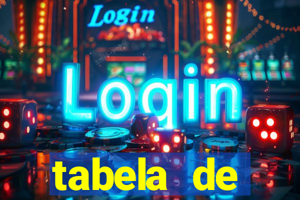 tabela de comportamento da lotofácil