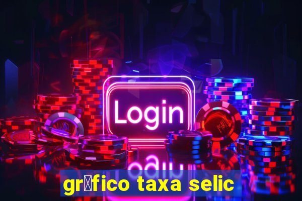 gr谩fico taxa selic