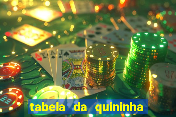 tabela da quininha do jogo do bicho