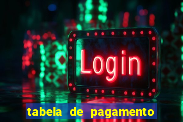 tabela de pagamento fortune tiger