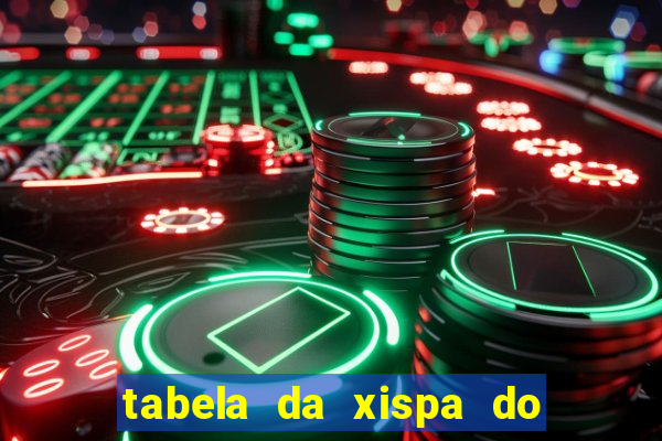 tabela da xispa do jogo do bicho