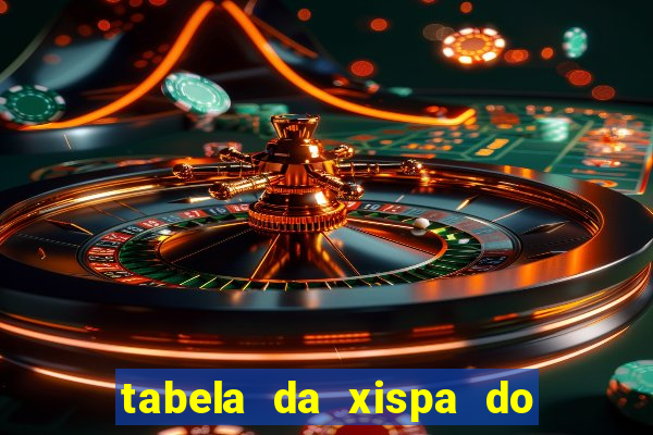 tabela da xispa do jogo do bicho