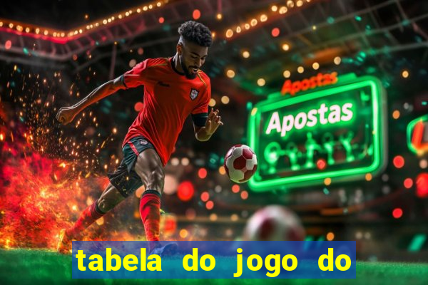 tabela do jogo do bicho bahia