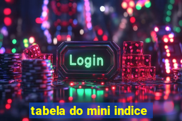 tabela do mini indice