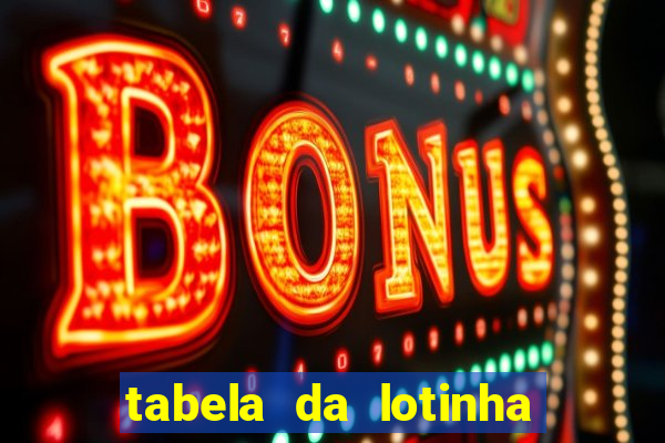 tabela da lotinha do jogo do bicho