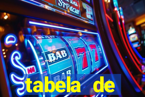 tabela de porcentagem dos slots pg