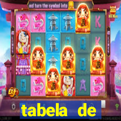 tabela de porcentagem dos slots