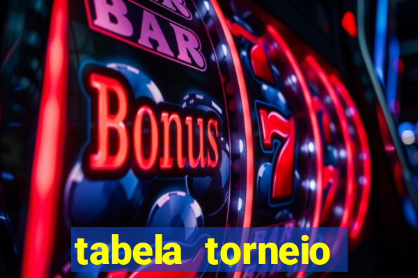 tabela torneio betano argentina