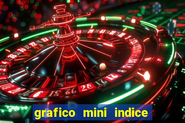 grafico mini indice em tempo real