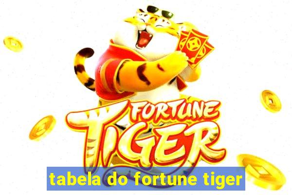 tabela do fortune tiger