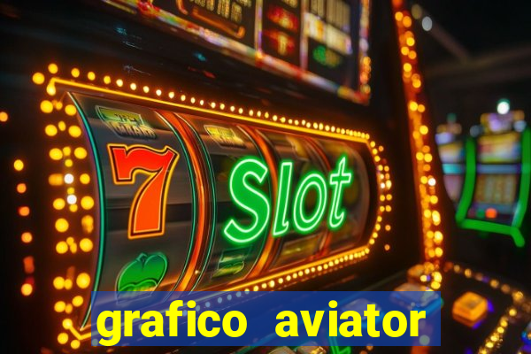 grafico aviator aposta ganha