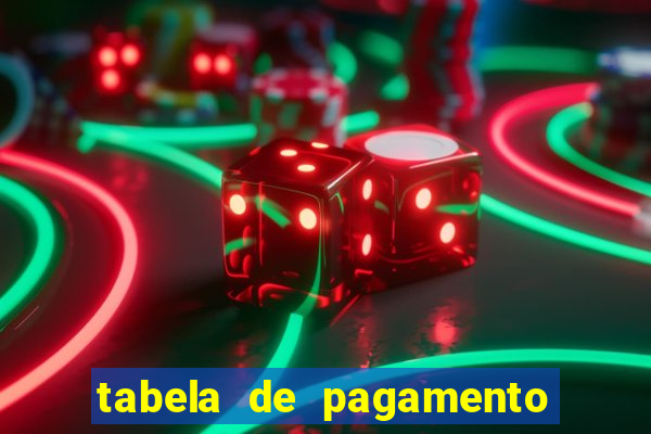 tabela de pagamento bigo live