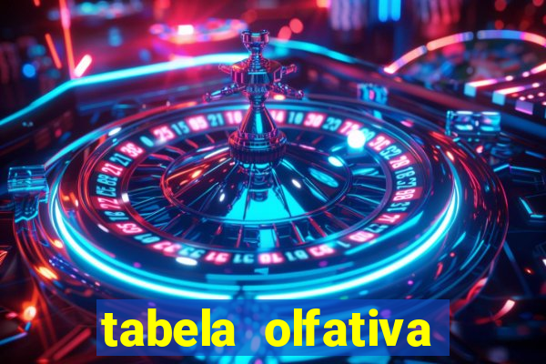 tabela olfativa amei cosméticos